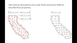 Fluid Mechanics Topic 101  Lagrangian vs Eulerian descriptions of flow [upl. by Bobbye]