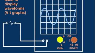 GCE Alevel Physics E29 The Oscilloscope [upl. by Naibaf142]