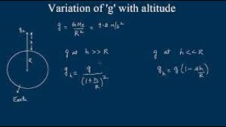 11th Physics TN Gravitation  ஈர்ப்பியல் Variation of g with Altitude  Variation of g with Depth [upl. by Konopka]