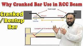 Why We Provide Crank bar in Slab amp Beam  What is Bent Up Bar  What is Cranked Bar [upl. by Wilder]