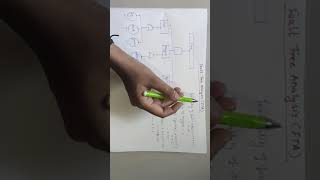 Batch Creating Failure Models  Isographs Availability Workbench  Reliability Block Diagrams [upl. by Merissa]