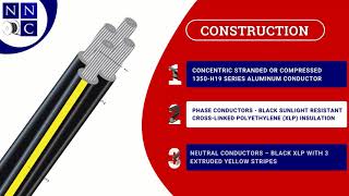 Nassau Quadruplex Aluminum Conductor Underground Direct Burial 600V URD  Nassau National Cable [upl. by Mayrim]