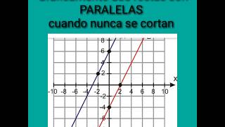 Rectas Paralelas Y Perpendiculares [upl. by Tanberg762]