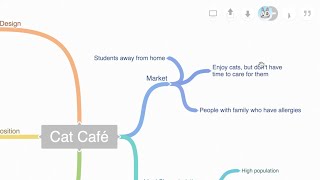 Coggle Introduction [upl. by Negam371]