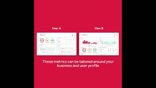 Fleetwave Dashboard Overview [upl. by Croom438]