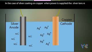 ELECTROPLATING  An easy way to understand  Chemistry animation [upl. by Onitselec]