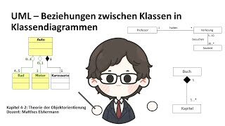 IiMB Kapitel  42  Theorie der ObjektOrientierung  05 Beziehungen in UML Klassendiagrammen [upl. by Eirojam804]