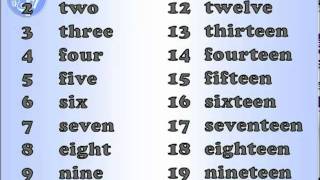 English pronunciation Numbers [upl. by Yetty700]