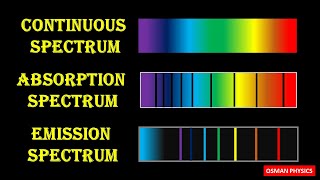 Absorption spectrum and Emission spectrum video [upl. by Akeylah]