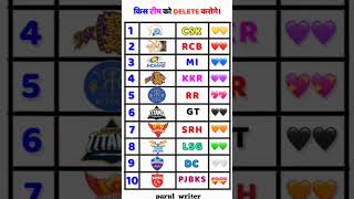 2025 ka IPL player list aapka kis player ko support kitne number per hai viral trending short video [upl. by Desdemona97]