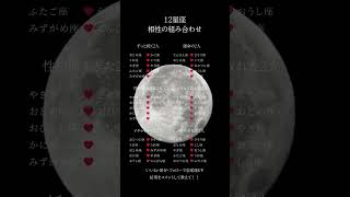 【相性占い】星座占い🔮 shorts 占い 恋愛運 恋愛占い 恋愛ランキング horoscope [upl. by Euqor]