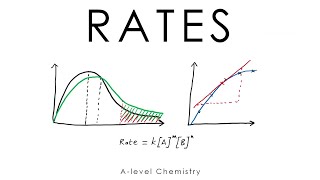 A Level Chemistry quotCollision Theory and Rates of Reactionquot [upl. by Yrad]