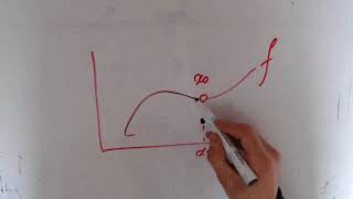 Analyse  Adhérence au domaine dune fonction [upl. by Jackson]