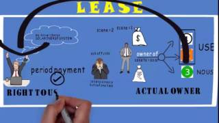 1 Lease  Lessee  Lessor  MEANING [upl. by Ikceb]