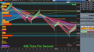 Wednesday January 24th 2024 MNQ 100 Win with some Trade Saber Sim Reversal Preditor Trading [upl. by Brindell]