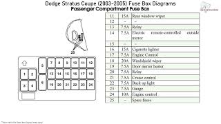 Dodge Stratus Coupe 20032005 Fuse Box Diagrams [upl. by Lilia824]