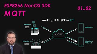 MQTT  ESP8266 lekcja z kodem źródłowym  praktyczne zastosowania [upl. by Aksoyn]