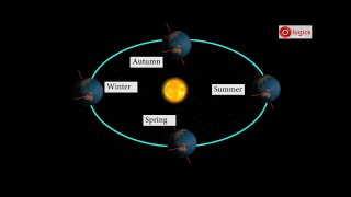 Universe Earth Rotation How seasons are formed [upl. by Lexerd]