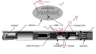 Pocket Dosimeter [upl. by Kalfas]