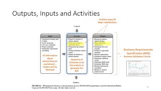 INCOSE ASEP Exam Tutorial  Video 2  Business or Mission Analysis Process  Chapter 41 [upl. by Ma328]