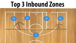 Top 3 Basketball Zone Defences vs Baseline Inbounds Plays [upl. by Press]