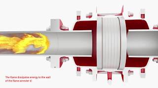 PROTEGO® Flame Arrester Working Principle [upl. by Korns]