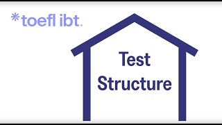 TOEFL iBT Test Structure Reading Listening Speaking and Writing [upl. by Esinehc]