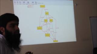 Introduction to Formal Methods in Software Engineering [upl. by Milurd]