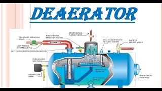 Deaerator Working Principle and Importance [upl. by Hough368]