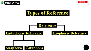 Reference in Linguistics  Exophoric and Endophoric Reference  Anaphora and Cataphora [upl. by Aoht]