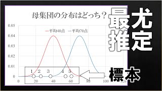 20分で分かる最尤推定【最適化数学】 [upl. by Macegan]