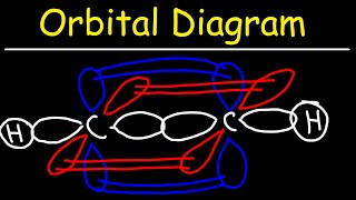 Orbital Overlap Diagram of Ethyne  Acetylene [upl. by Champaigne]