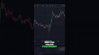 Tradingview geheime Volume Footprint Kerzen entdecken shorts trading tradinglernen [upl. by Madge]