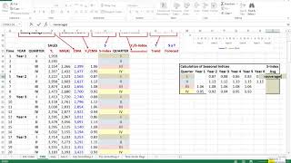 Ratio toMoving Average 2 of 3 [upl. by Valerle]