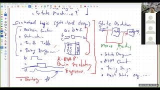 Verilog Tutorial Thai [upl. by Barnard709]