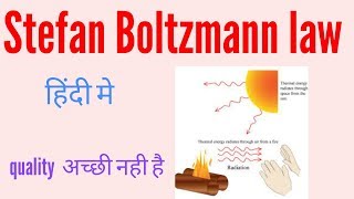 Stefan Boltzmann law derivation  Stefan Boltzmann law equation [upl. by Ytsirt]