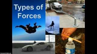 Video Notes Types of Forces [upl. by Aisetal]