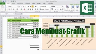 Cara Mudah dan Cepat Membuat Grafik di Excel [upl. by Rogerg]