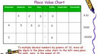 Multiplying and dividing decimals by 101001000 [upl. by Netsirhk130]