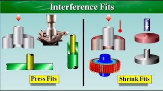 Mechanical Fastening Methods [upl. by Rhona]