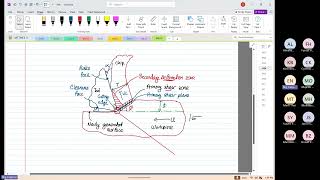 Wk12 Thur P05 Intro Metal Cutting and Material Properties [upl. by Anayi]