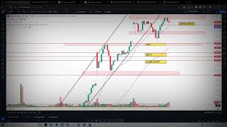 How To Trade In Sideways Market using CANDLESTICK  EMA NIFTY BANKNIFTY Analysis For 7th December [upl. by Inimod765]