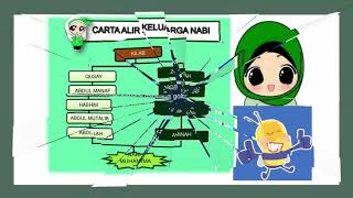 PRASEKOLAH KELUARGA NABI [upl. by Ollehto]