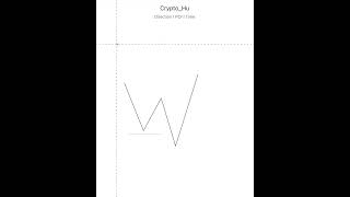 Korai vásárlók Piaci csapda daytrading [upl. by Cohbath263]