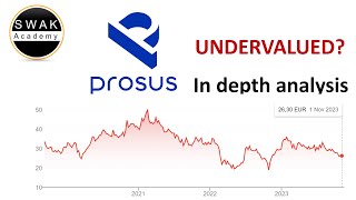 Prosus Stock Analysis  The Prosus  Tencent Stocks Discount Situation [upl. by Moishe]