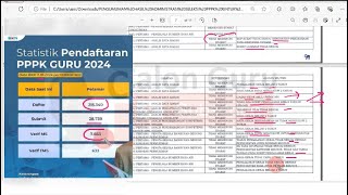 Ribuan Honorer TMS Contoh Tidak Lulus Seleksi Administrasi PPPK Guru PPPK Teknis PPPK Kesehatan [upl. by Aubrette]