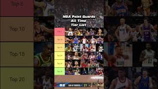 All time Point Guard Tier List NBA Ranking Tier List 🏀 [upl. by Ajam669]