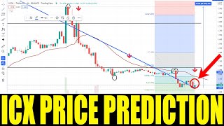 ICX CRYPTO  ICX COIN PRICE PREDICTION  ICX ICON TOKEN PRICE GO HIGHER AND RISE UP [upl. by Narcho]