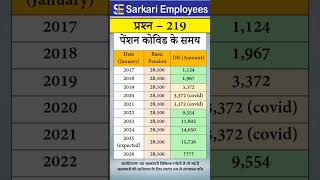 219  Pension Basic PensionDearness Relief from 2017 to 2026 [upl. by Philly]