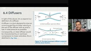 Compressible Flow Through Nozzles Diffusers and Wind Tunnels Part 4 [upl. by Ramos]